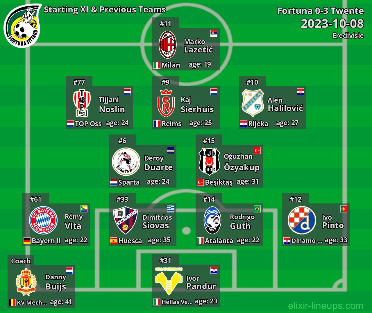 Fortuna Starting XI & Previous Teams 2023-10-08