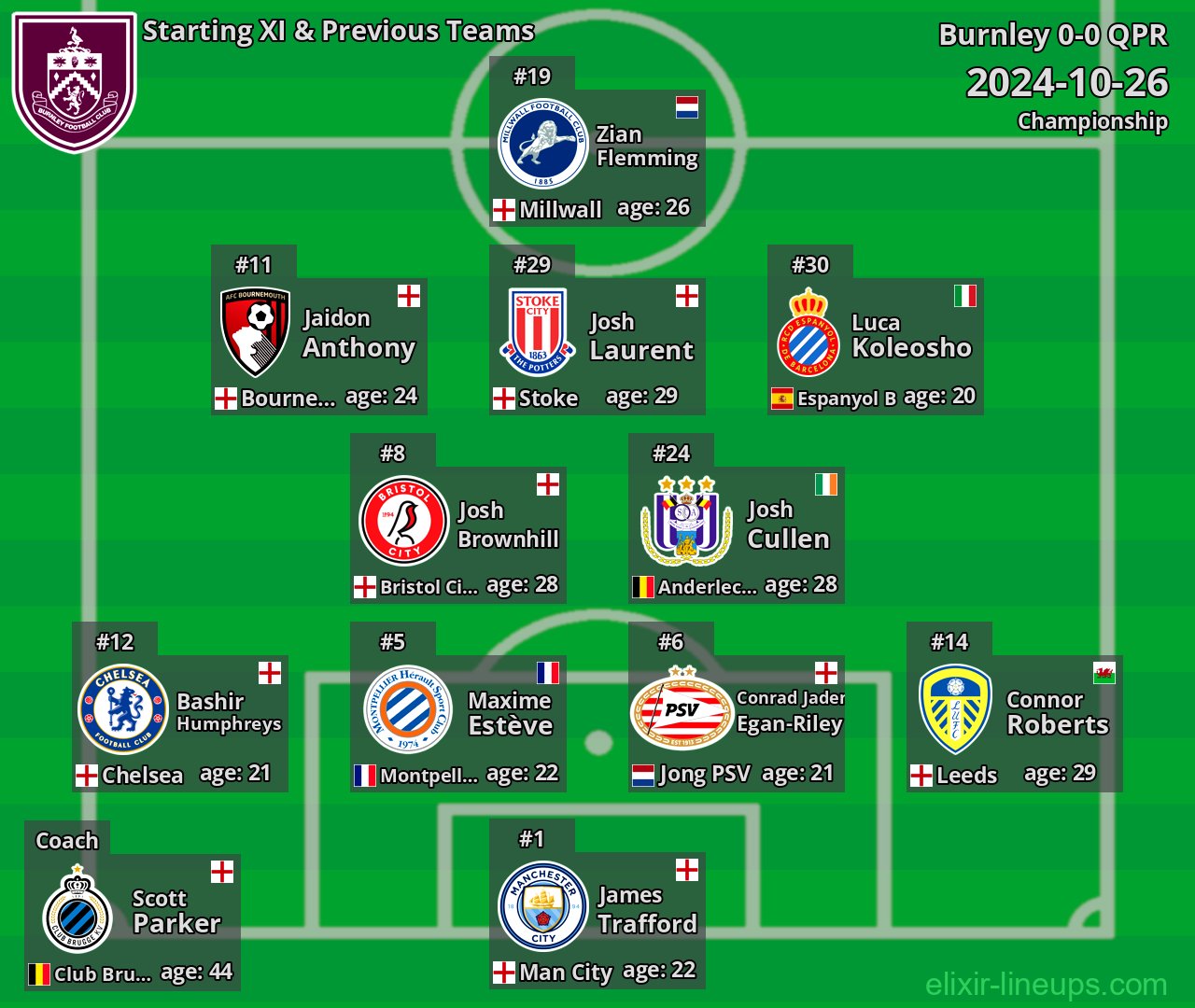 Burnley Starting XI & Previous Teams 2024-10-26