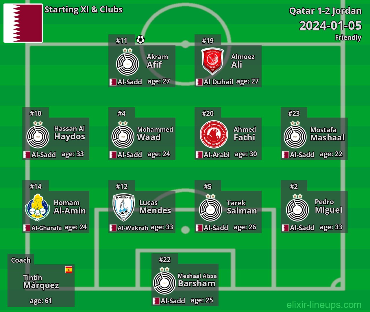 Qatar Starting XI 2024-01-05