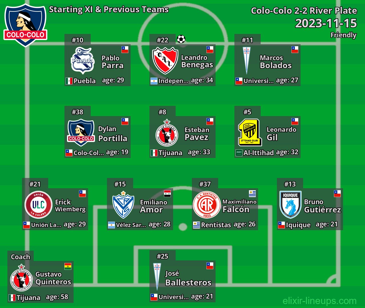 Colo-Colo Starting XI & Previous Teams 2023-11-15