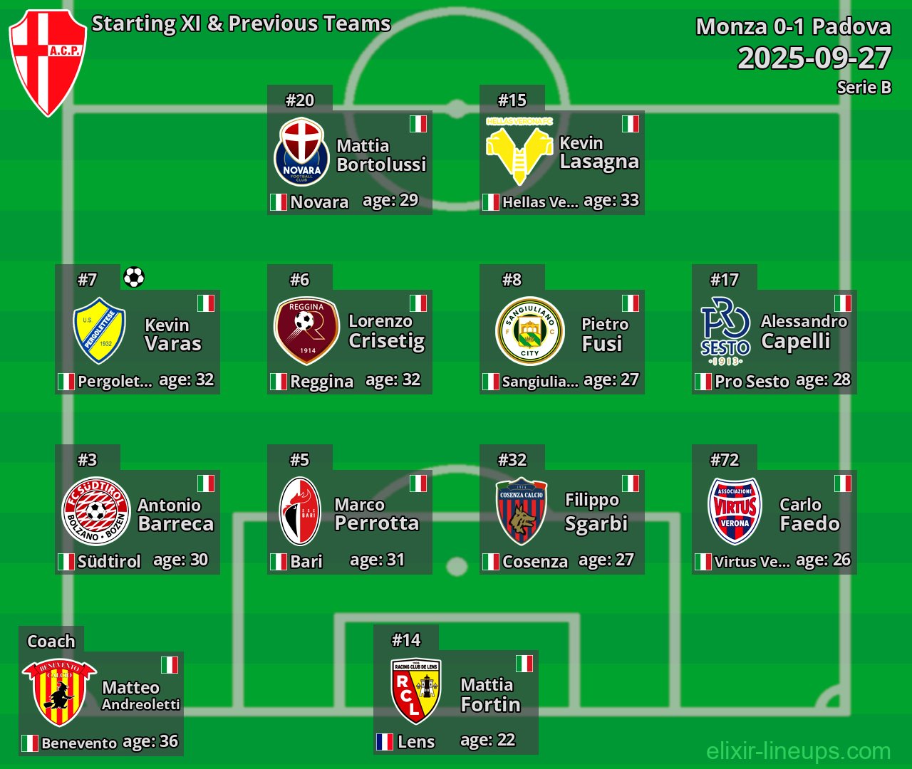 Padova Starting XI & Previous Teams 2025-09-27