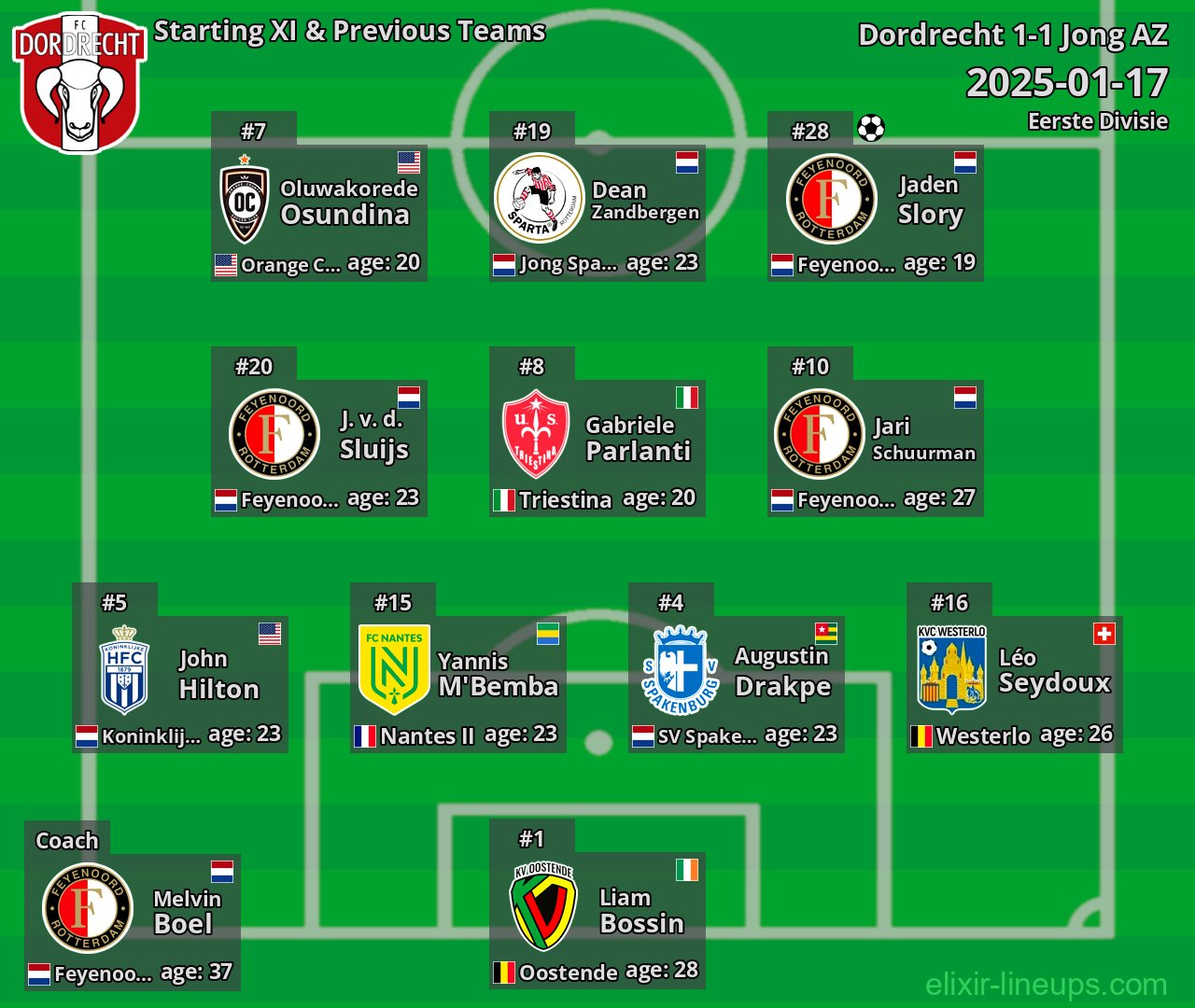 Dordrecht Starting XI & Previous Teams 2025-01-17
