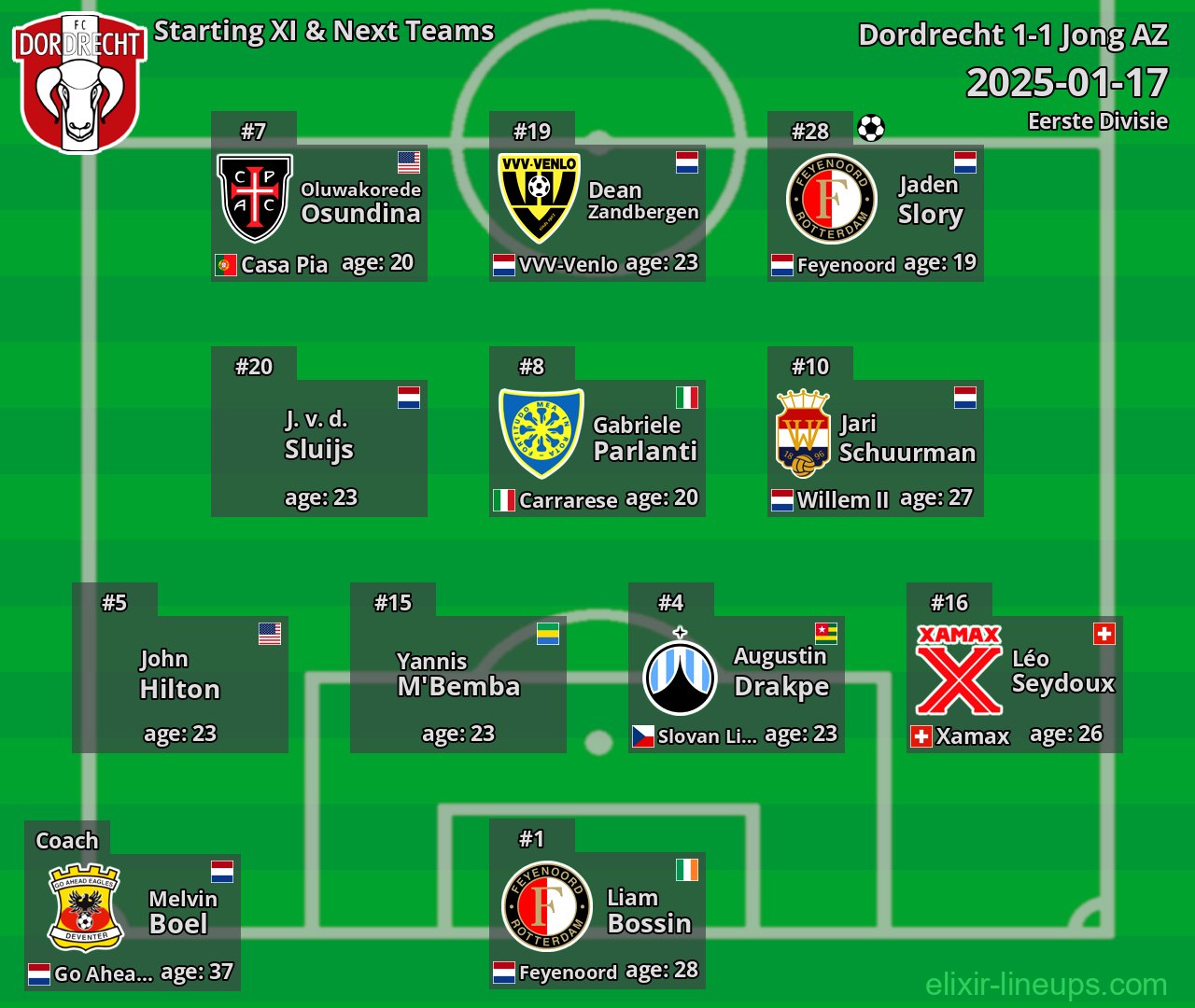 Dordrecht Starting XI & Next Teams 2025-01-17