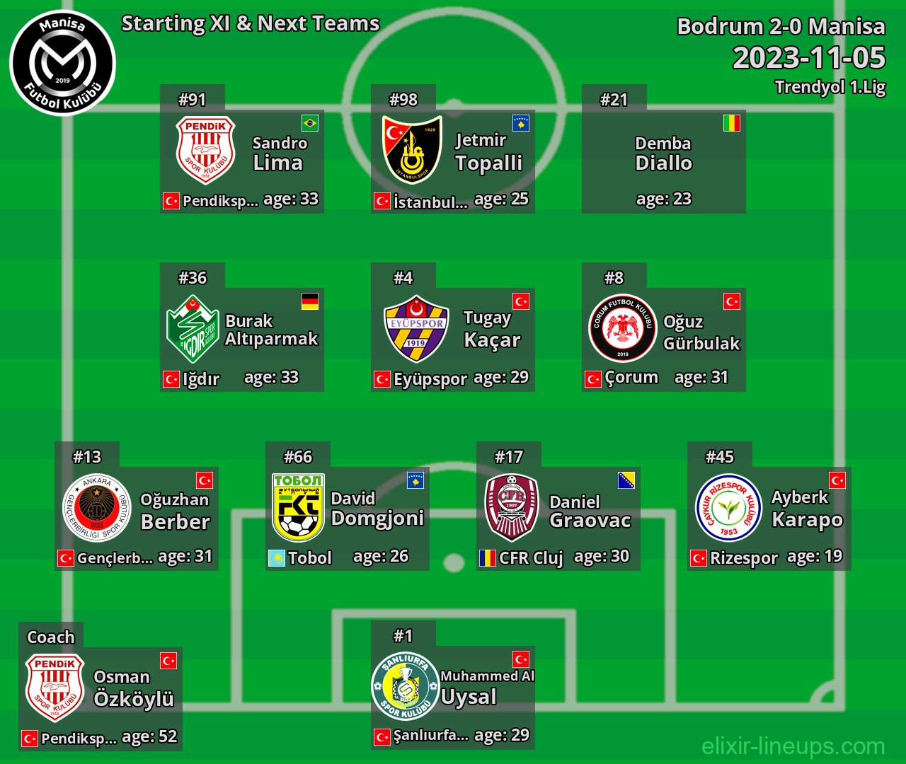 Manisa Starting XI & Next Teams 2023-11-05
