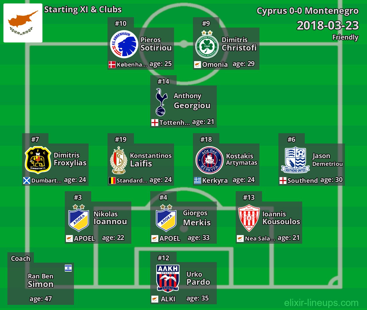 Cyprus Starting XI 2018-03-23