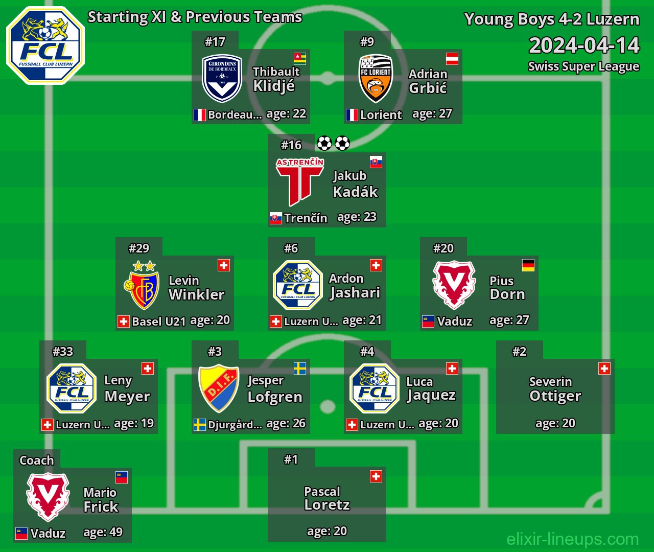 Luzern Starting XI & Previous Teams 2024-04-14