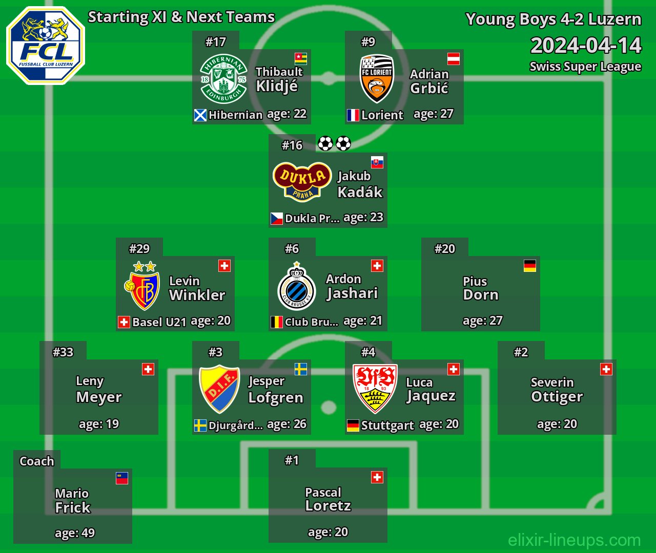 Luzern Starting XI & Next Teams 2024-04-14