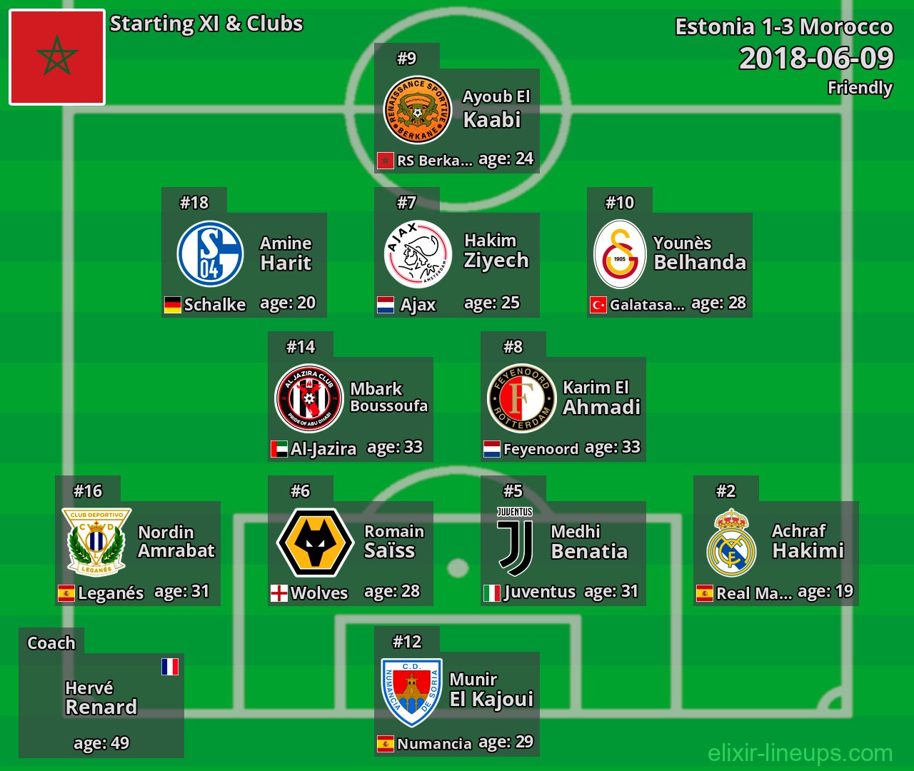 Morocco Starting XI 2018-06-09