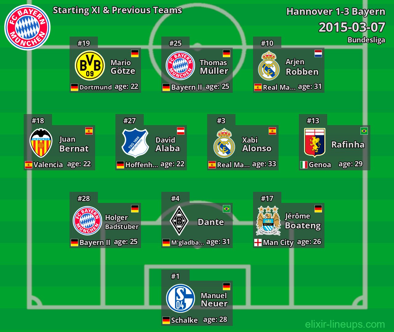 Bayern Starting XI & Previous Teams 2015-03-07