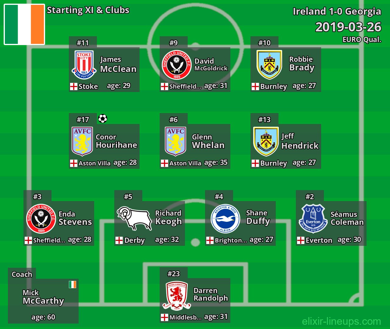 Ireland Starting XI 2019-03-26