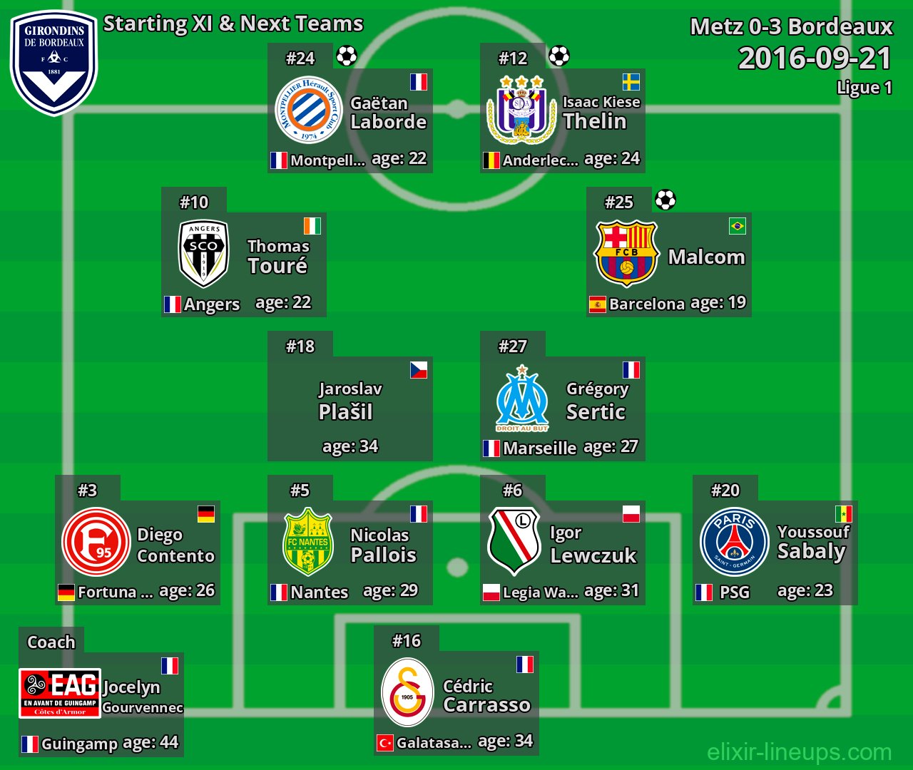 Bordeaux Starting XI & Next Teams 2016-09-21