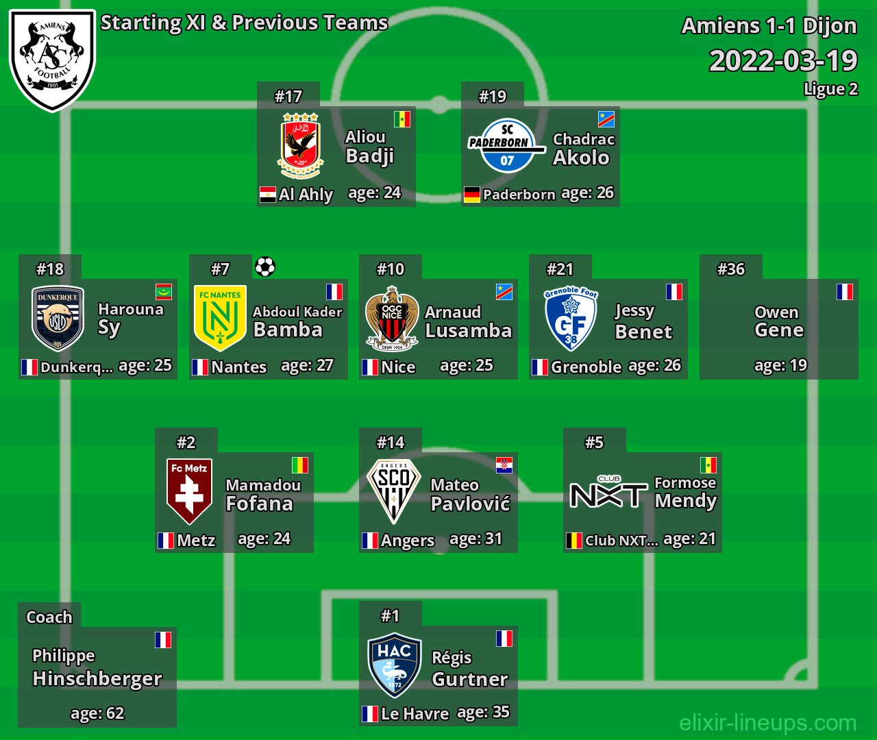 Amiens Starting XI & Previous Teams 2022-03-19