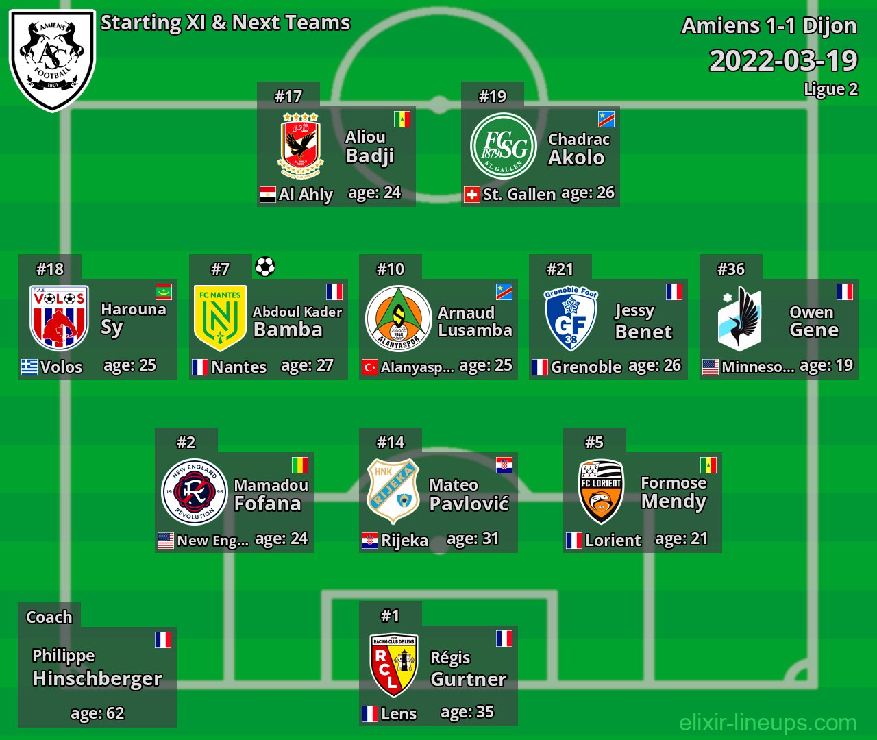 Amiens Starting XI & Next Teams 2022-03-19