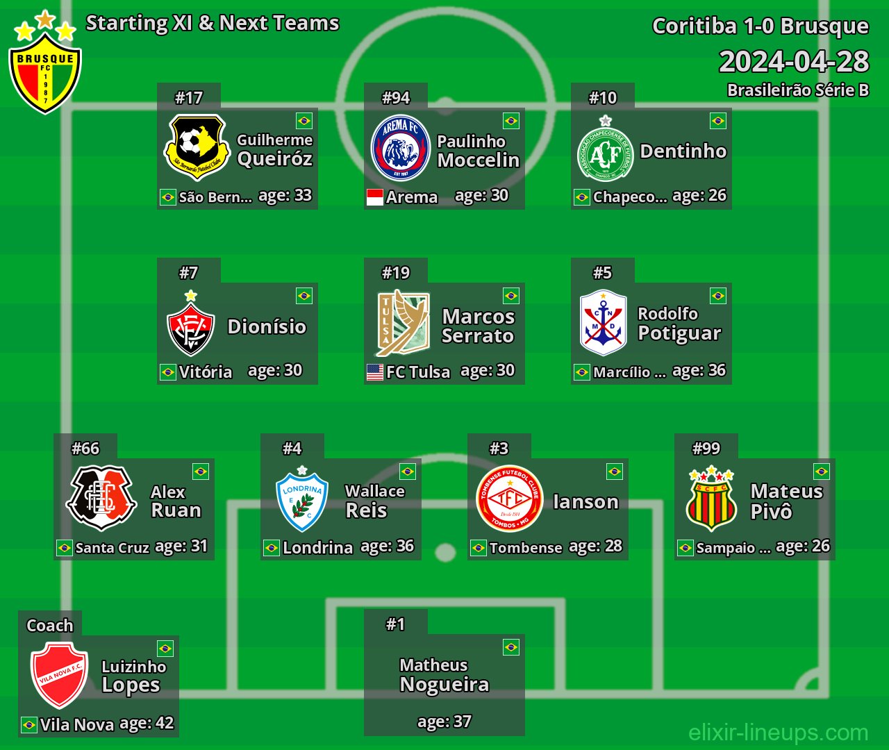 Brusque Starting XI & Next Teams 2024-04-28