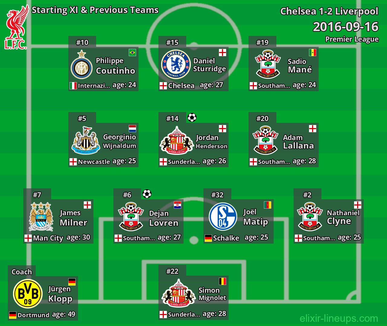 Liverpool Starting XI & Previous Teams 2016-09-16