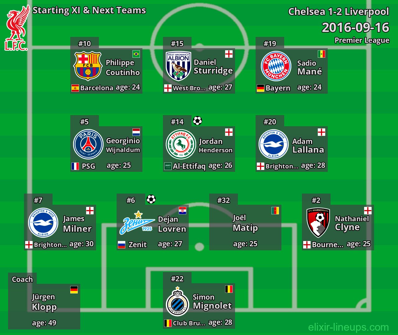 Liverpool Starting XI & Next Teams 2016-09-16