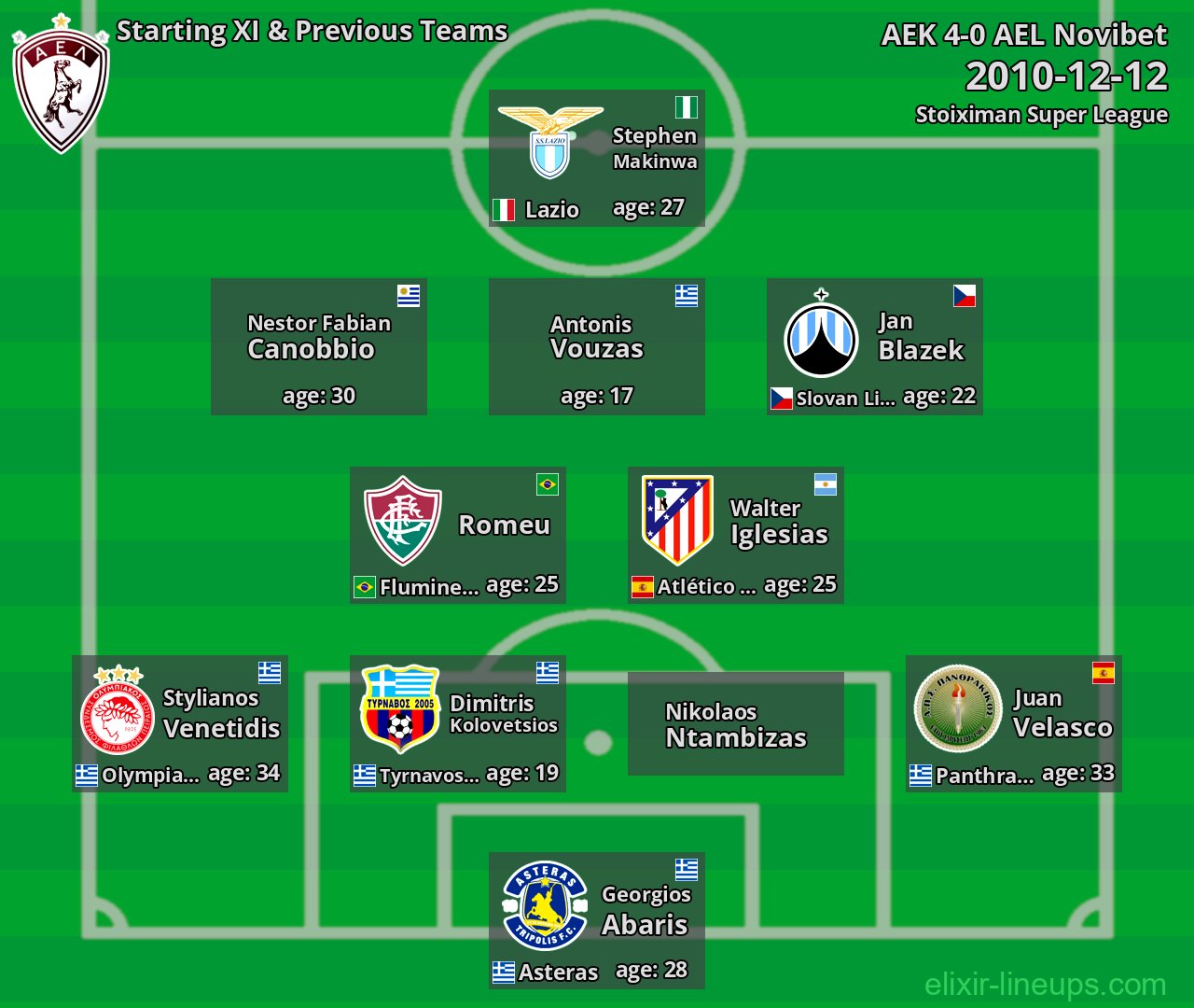 AEL Novibet Starting XI & Previous Teams 2010-12-12