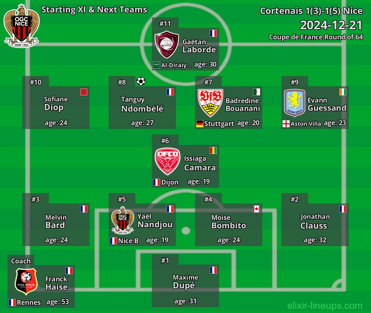 Nice Starting XI & Next Teams 2024-12-21