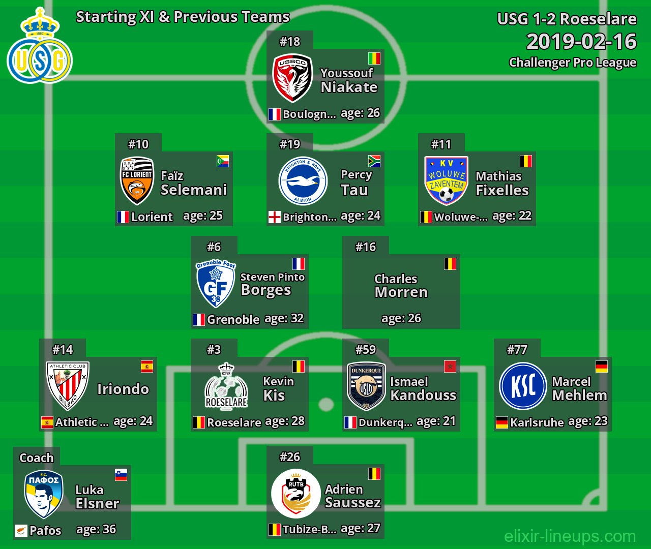 USG Starting XI & Previous Teams 2019-02-16