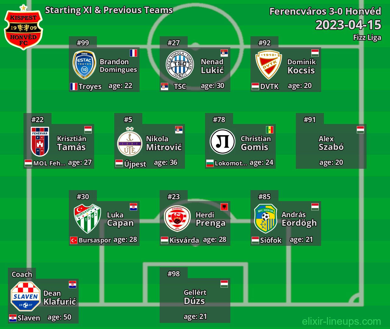 Honvéd Starting XI & Previous Teams 2023-04-15