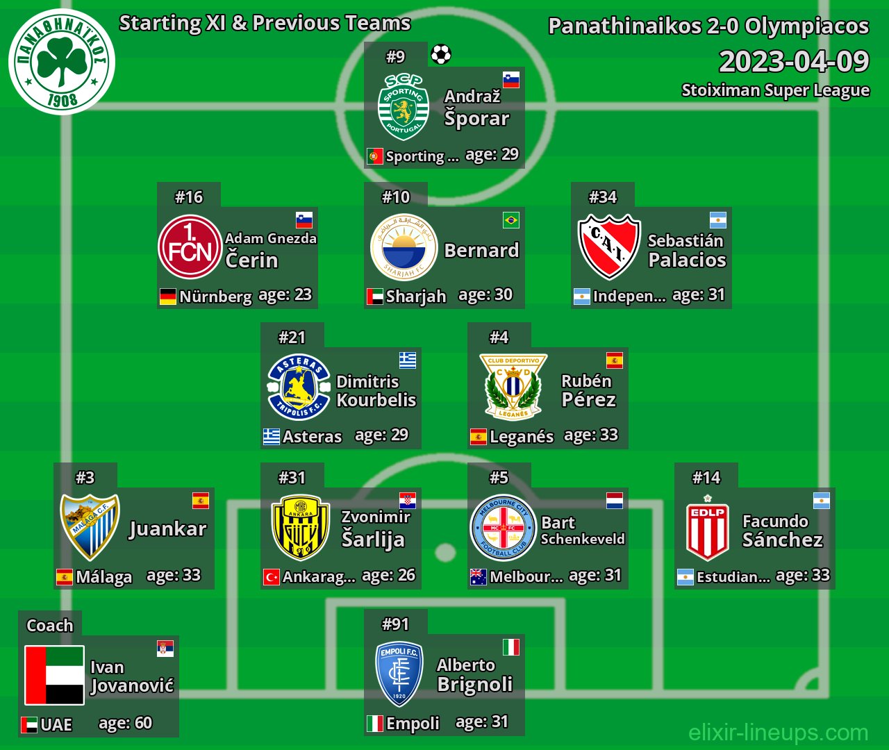 Panathinaikos Starting XI & Previous Teams 2023-04-09
