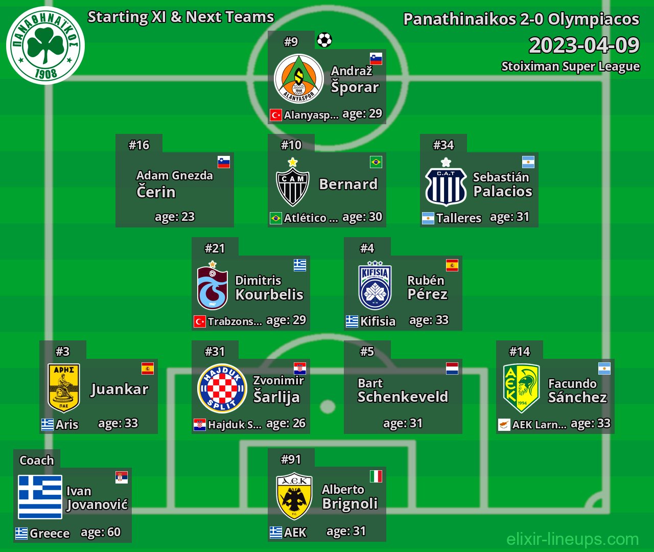 Panathinaikos Starting XI & Next Teams 2023-04-09