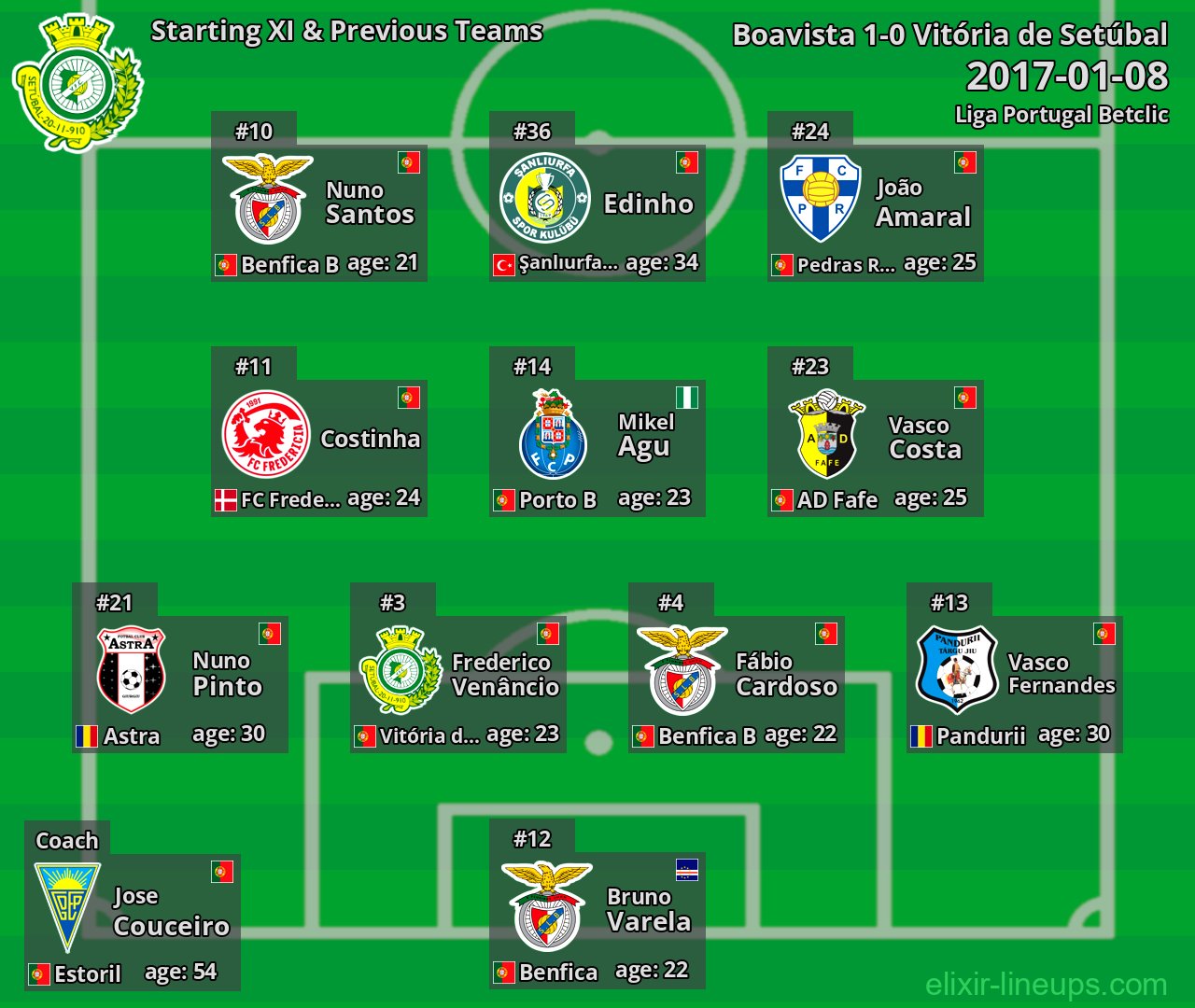 Vitória de Setúbal Starting XI & Previous Teams 2017-01-08
