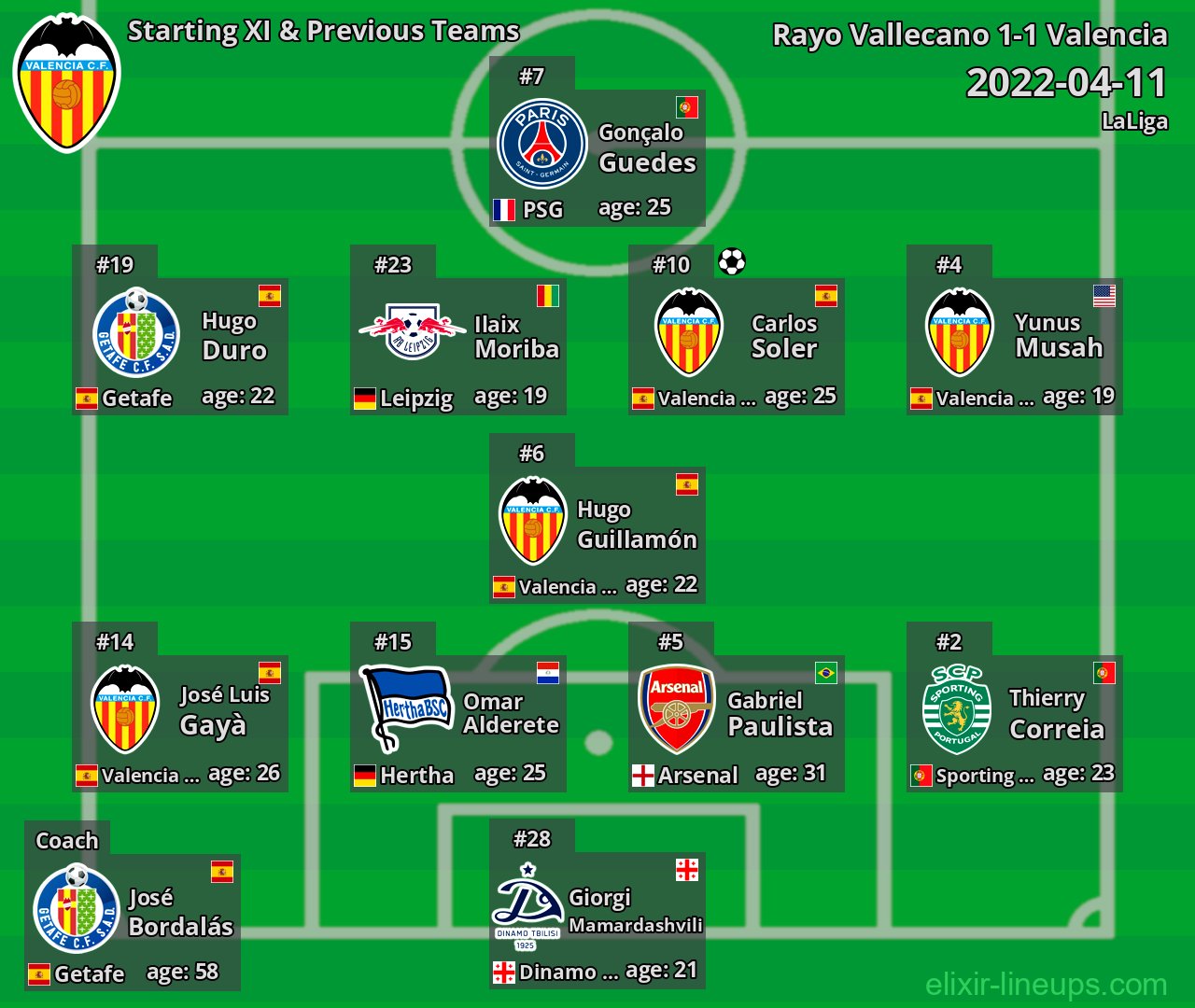 Valencia Starting XI & Previous Teams 2022-04-11