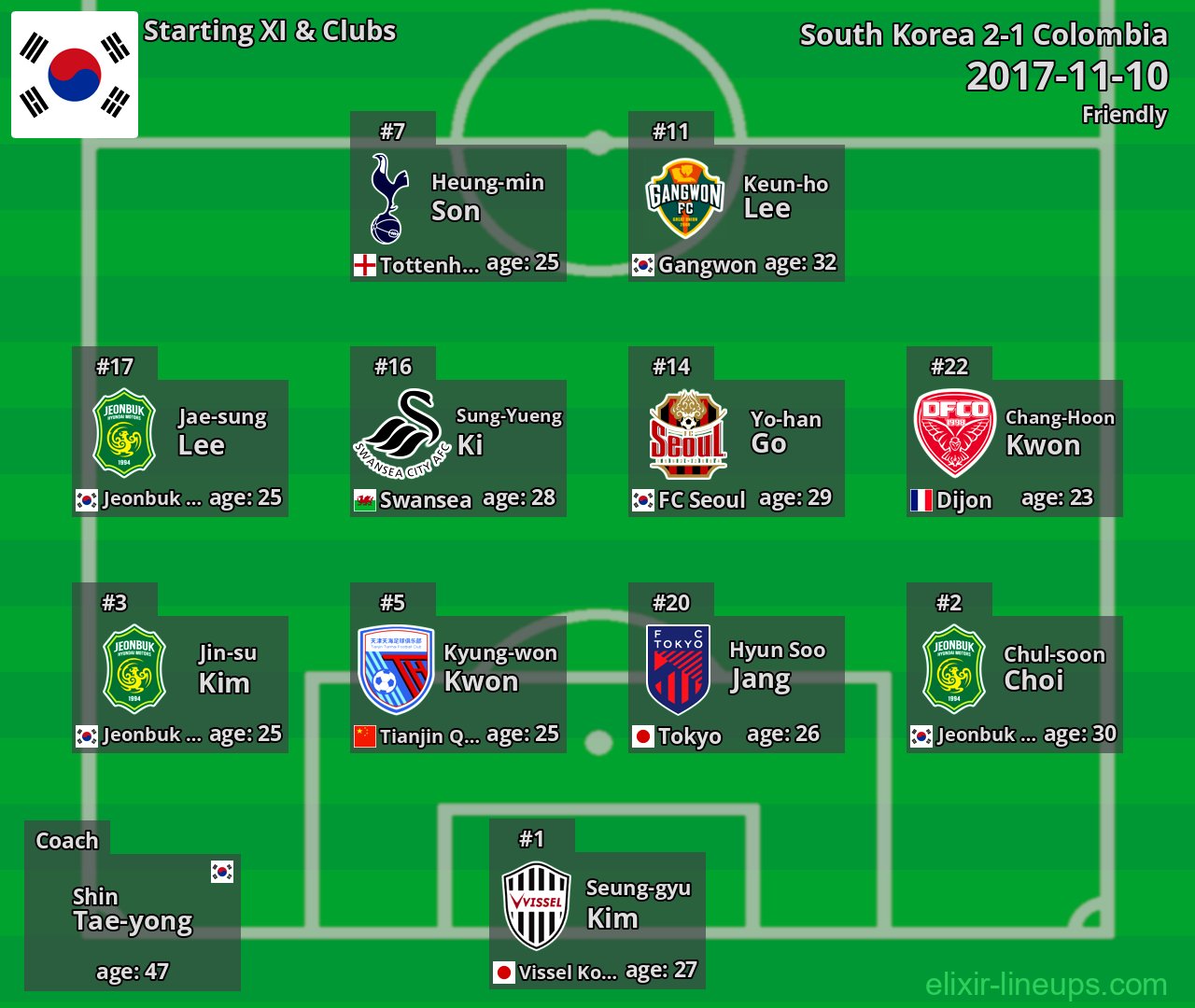 South Korea Starting XI 2017-11-10