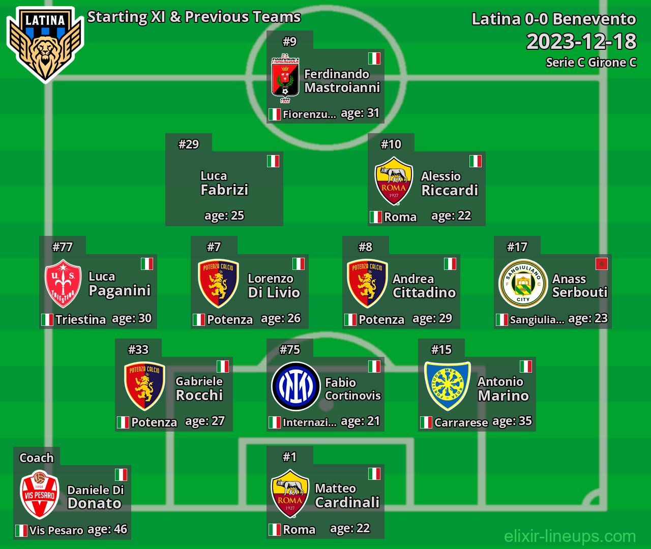 Latina Starting XI & Previous Teams 2023-12-18