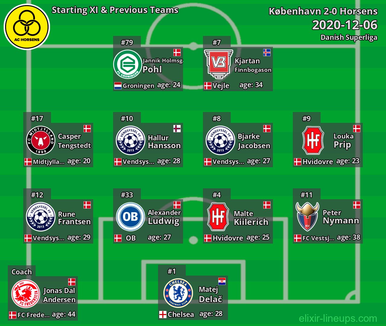 Horsens Starting XI & Previous Teams 2020-12-06