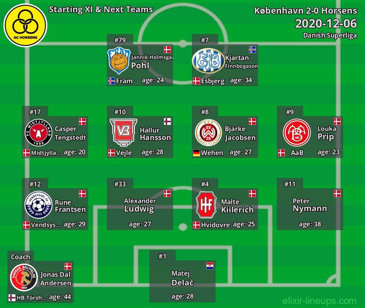 Horsens Starting XI & Next Teams 2020-12-06