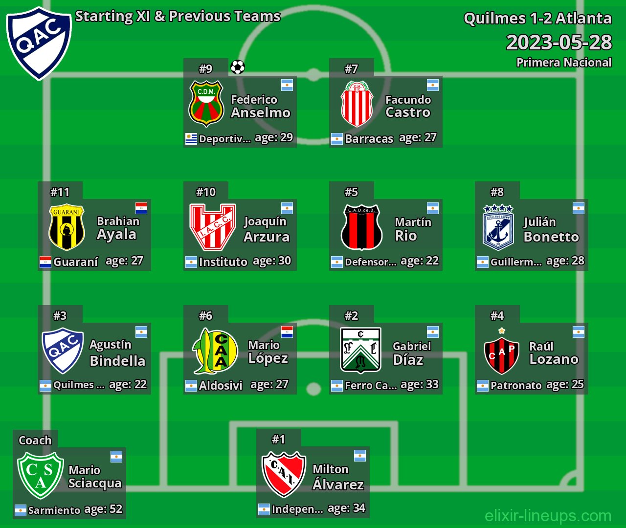 Quilmes Starting XI & Previous Teams 2023-05-28