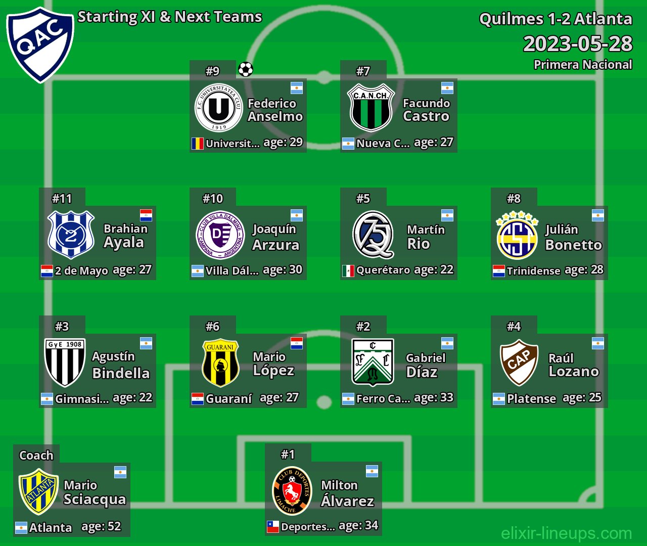 Quilmes Starting XI & Next Teams 2023-05-28