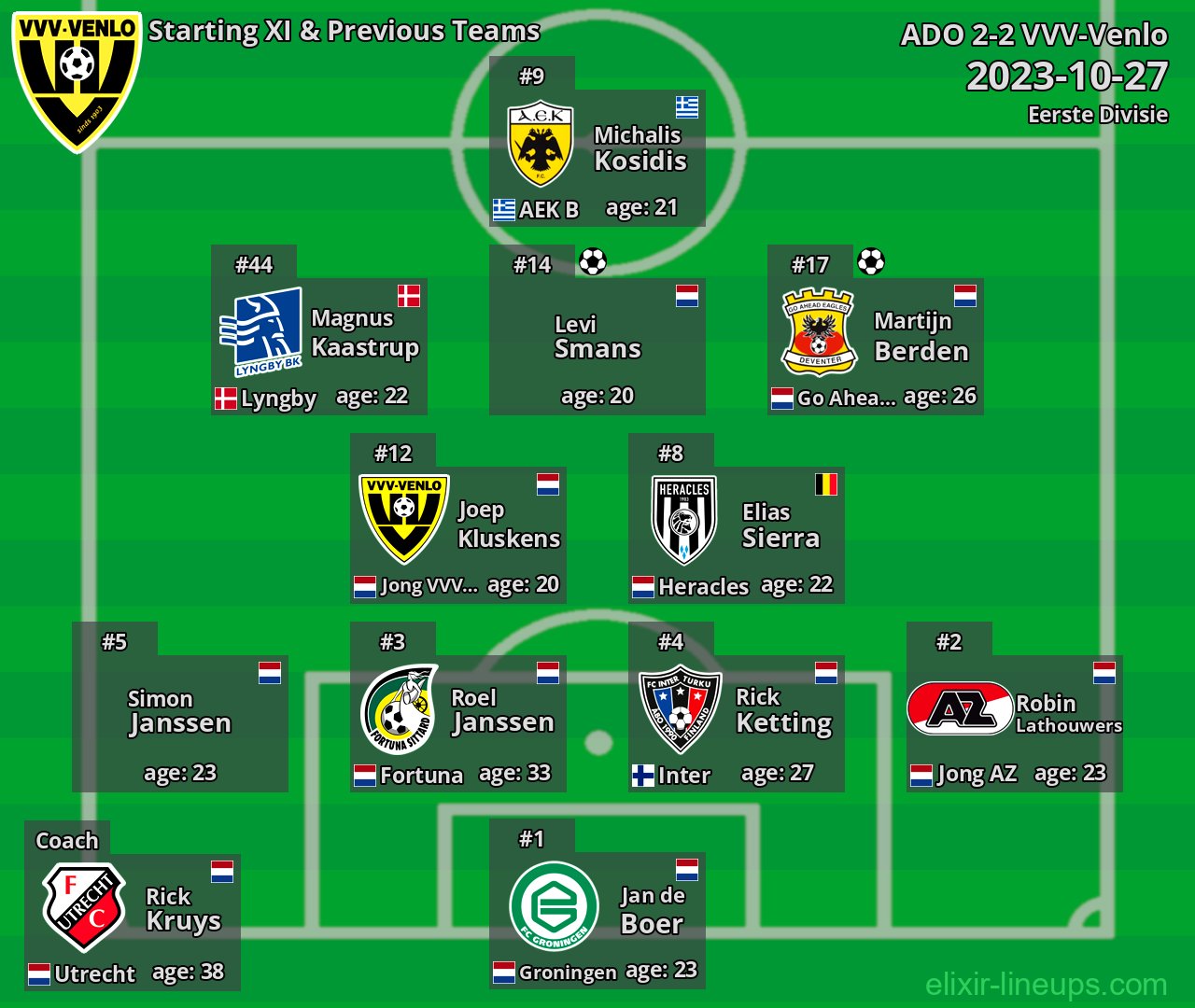 VVV-Venlo Starting XI & Previous Teams 2023-10-27