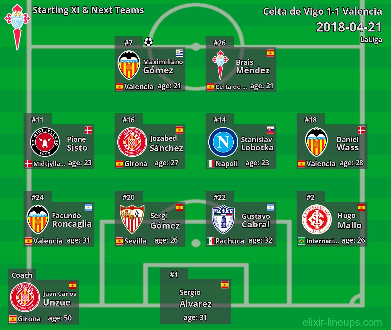Celta de Vigo Starting XI & Next Teams 2018-04-21