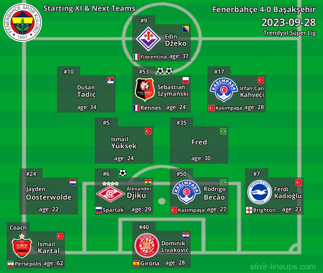 Fenerbahçe Starting XI & Next Teams 2023-09-28