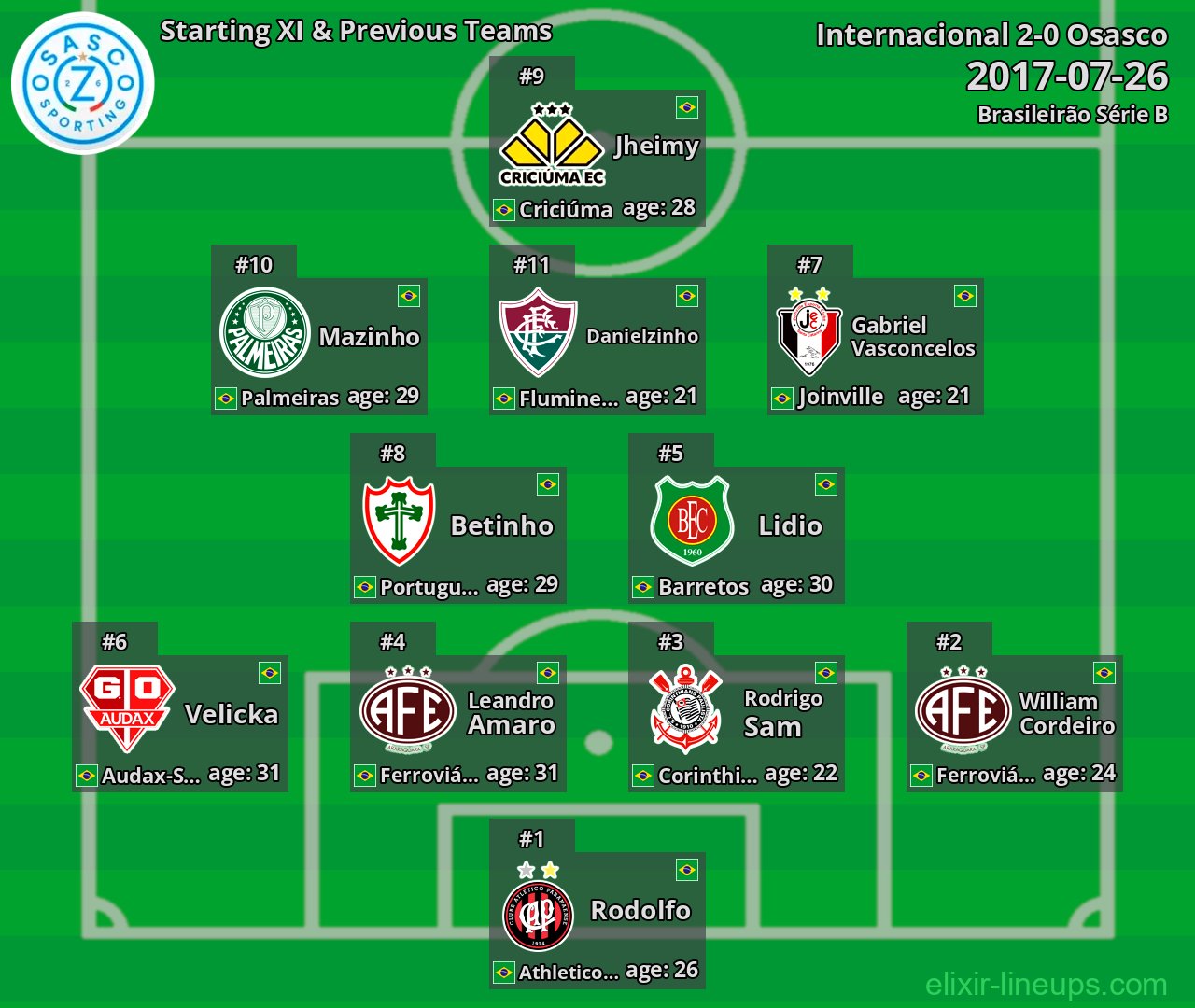 Oeste Starting XI & Next Teams 2017-07-26
