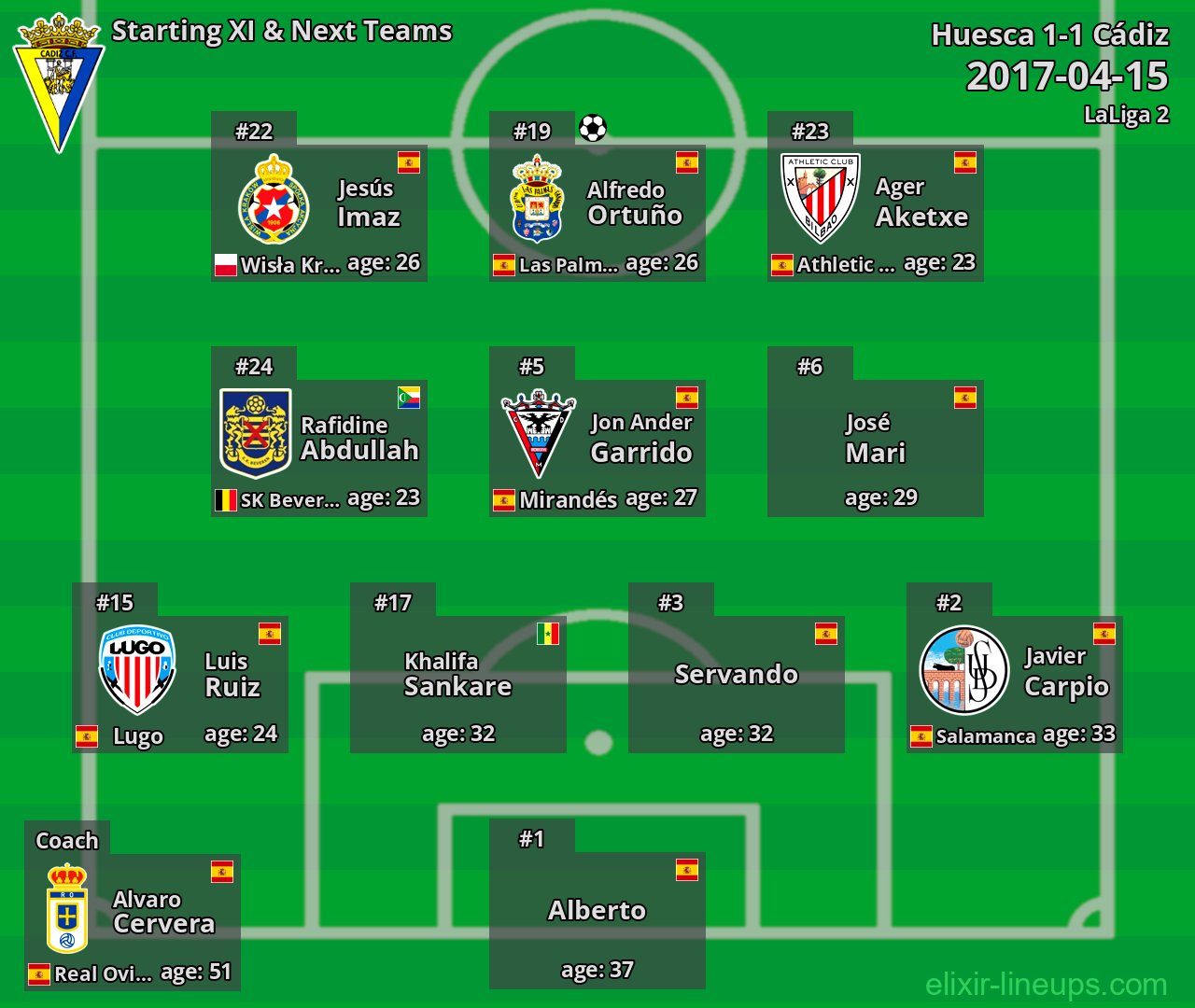 Cádiz Starting XI & Next Teams 2017-04-15