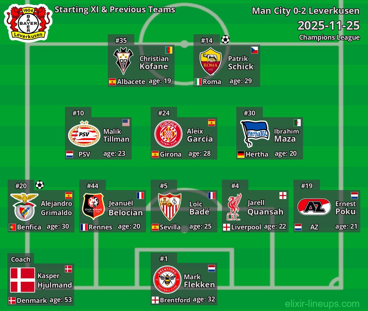 Leverkusen Starting XI & Previous Teams 2025-11-25
