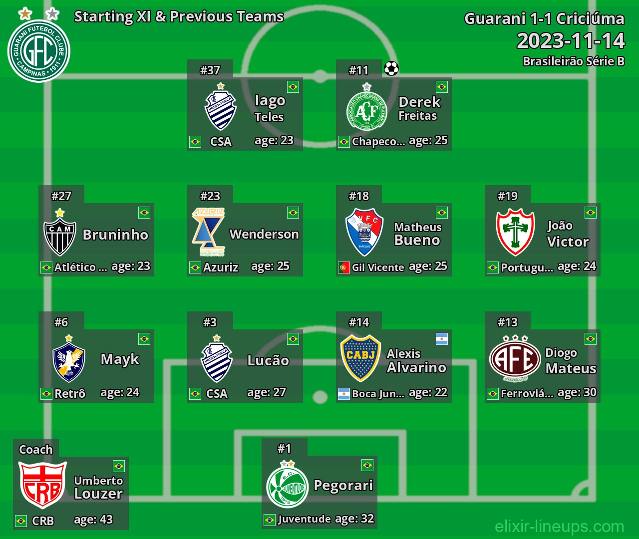 Guarani Starting XI & Previous Teams 2023-11-14