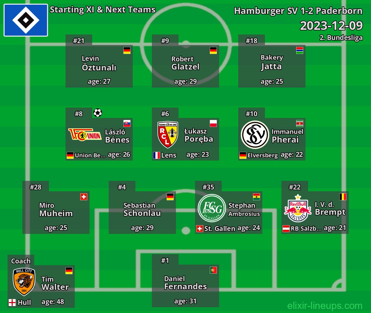 Hamburger SV Starting XI & Next Teams 2023-12-09