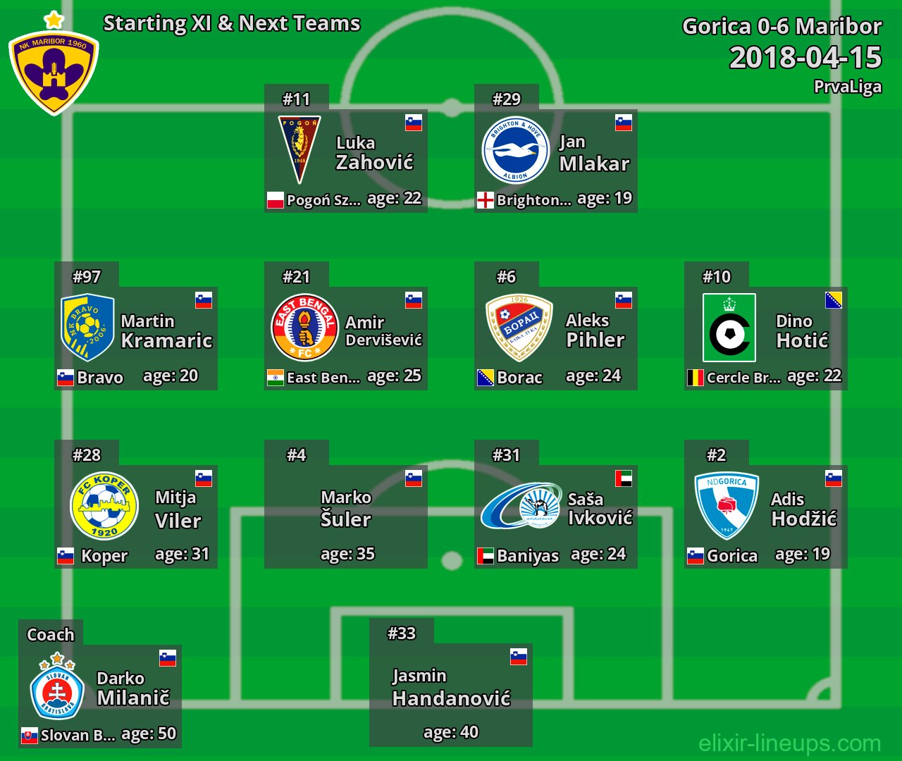 Maribor Starting XI & Next Teams 2018-04-15
