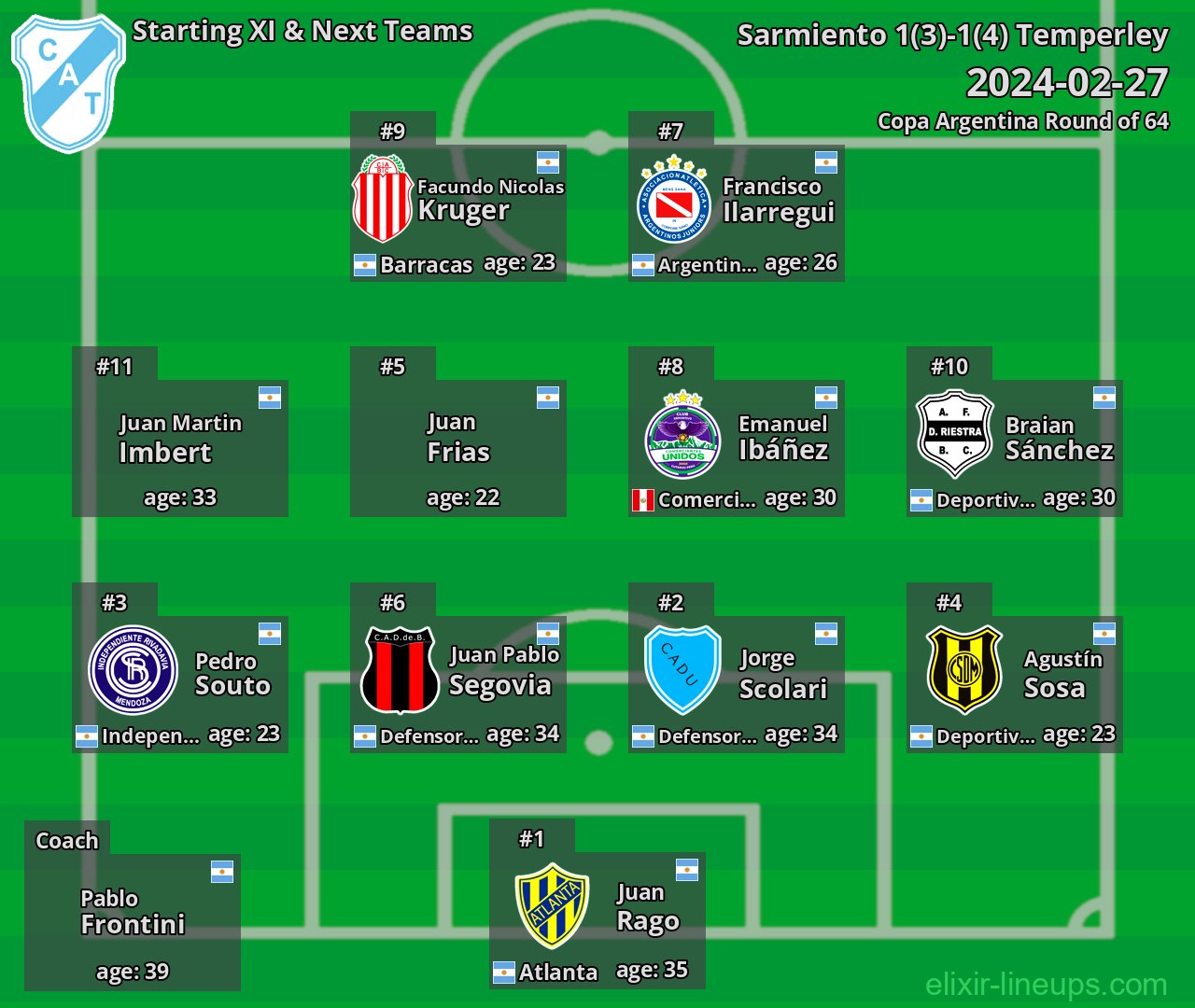 Temperley Starting XI & Next Teams 2024-02-27