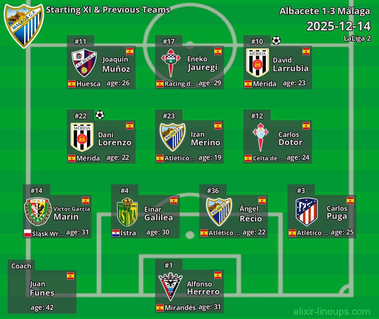 Málaga Starting XI & Previous Teams 2025-12-14
