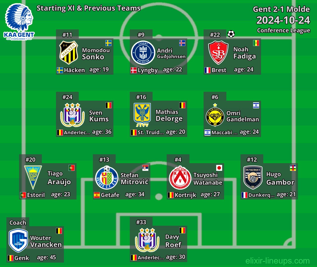Gent Starting XI & Previous Teams 2024-10-24