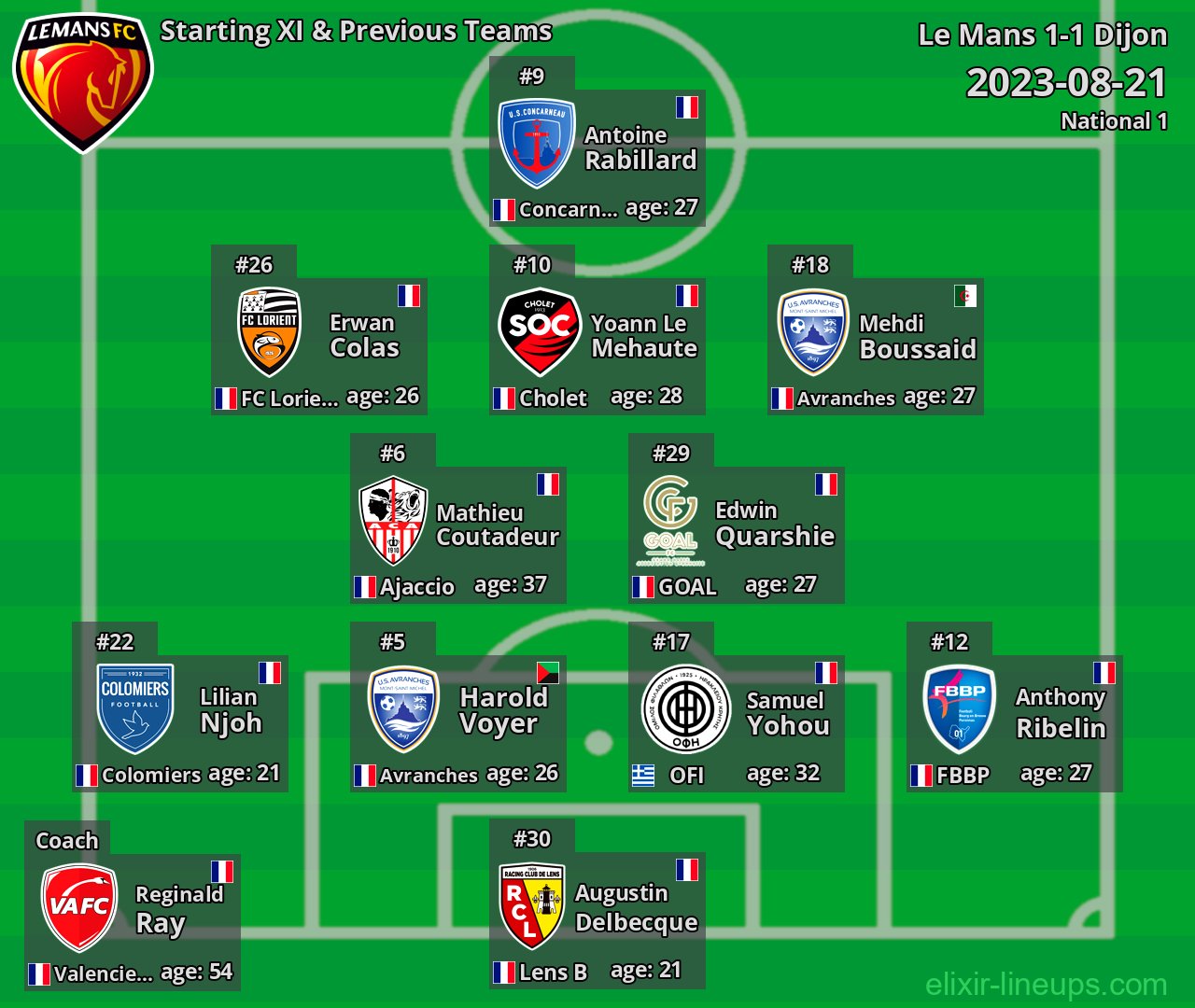 Le Mans Starting XI & Previous Teams 2023-08-21