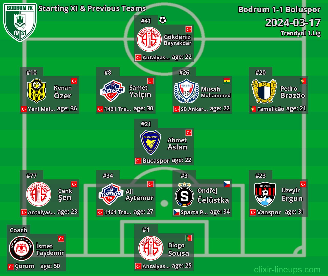 Bodrum Starting XI & Previous Teams 2024-03-17
