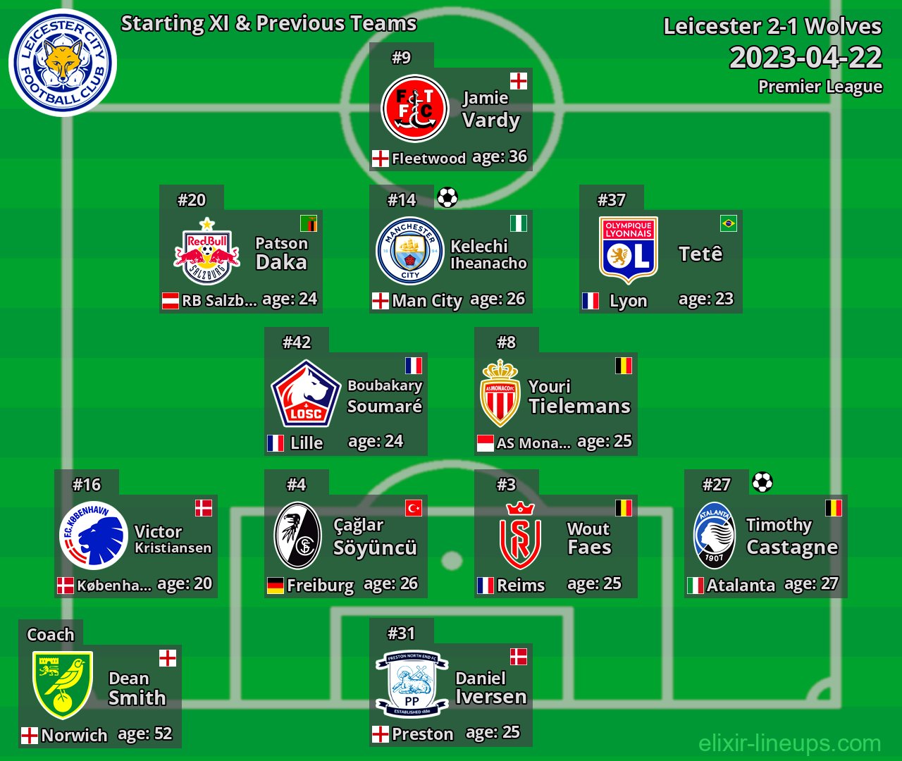 Leicester Starting XI & Previous Teams 2023-04-22