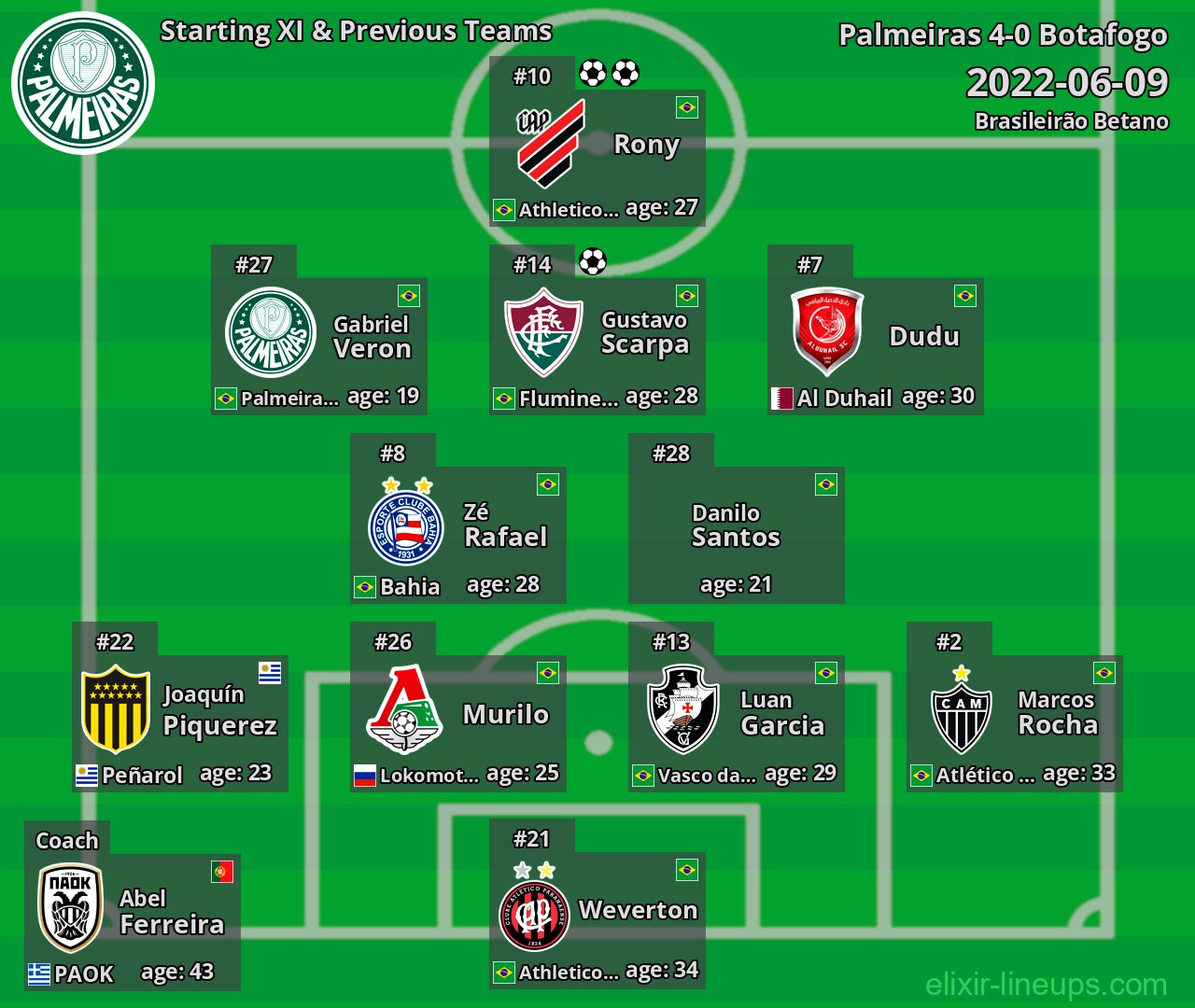 Palmeiras Starting XI & Previous Teams 2022-06-09